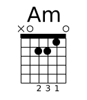 Diagramme accord guitare Am