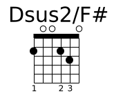 Diagramme accord guitare Dsus2/F#