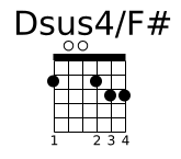 Diagramme accord guitare Dsus4/F#