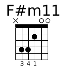 Diagramme accord guitare F#m11