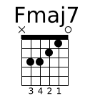 Diagramme accord guitare Fmaj7